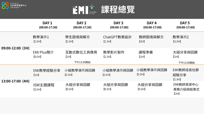【雙語計畫-教師活動】轉知：國立臺灣大學EMI教學資源中心辦理第六屆「EMI Plus教師增能工作坊」，自即日起開放報名，敬邀貴校教師報名參加，請查照。圖片