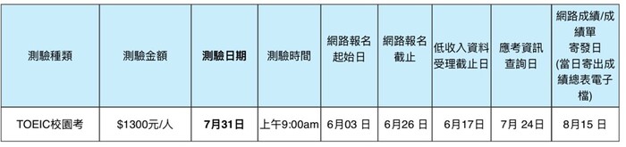 【雙語計畫-學生活動】本校將於2025/7/31(四) 9:30辦理多益校園考試,歡迎有興趣的同學報名參加。圖片