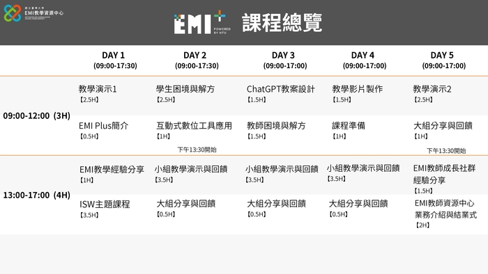 【雙語計畫-教師活動】轉知：國立臺灣大學EMI教學資源中心辦理第5屆「EMI Plus教師增能工作坊」，自即日起開放報名，敬邀貴校教師報名參加，請查照。圖片