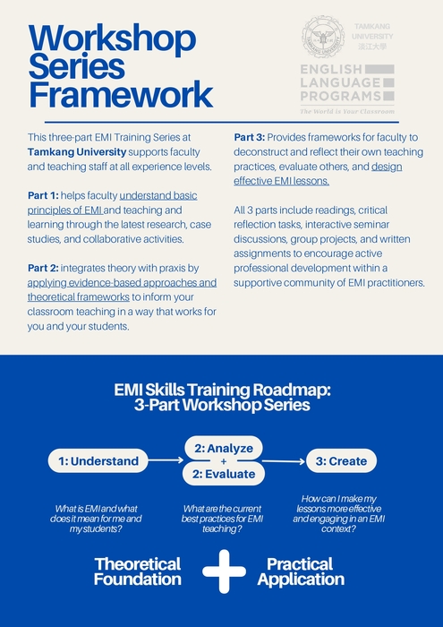 【雙語計畫-教師活動】轉知：淡江大學全英語教學推動中心辦理「EMI教師專業培訓課程」，請惠予公告周知並鼓勵教師報名參加，請查照。圖片