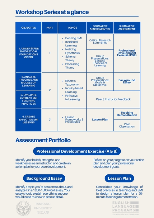 【雙語計畫-教師活動】轉知：淡江大學全英語教學推動中心辦理「EMI教師專業培訓課程」，請惠予公告周知並鼓勵教師報名參加，請查照。圖片