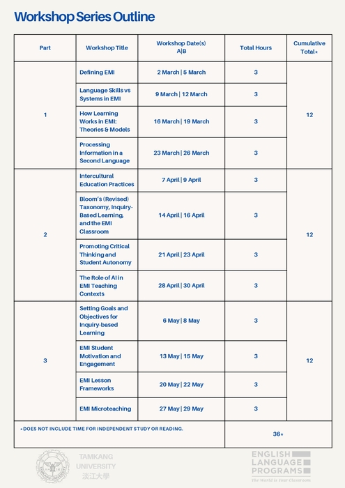 【雙語計畫-教師活動】轉知：淡江大學全英語教學推動中心辦理「EMI教師專業培訓課程」，請惠予公告周知並鼓勵教師報名參加，請查照。圖片