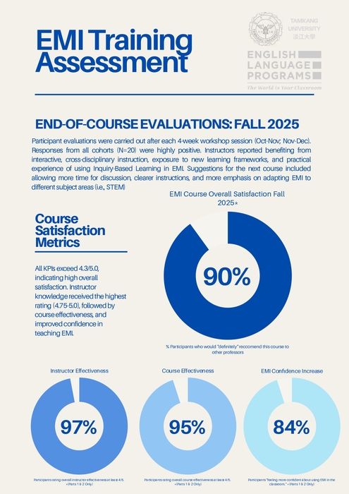 【雙語計畫-教師活動】轉知：淡江大學全英語教學推動中心辦理「EMI教師專業培訓課程」，請惠予公告周知並鼓勵教師報名參加，請查照。圖片